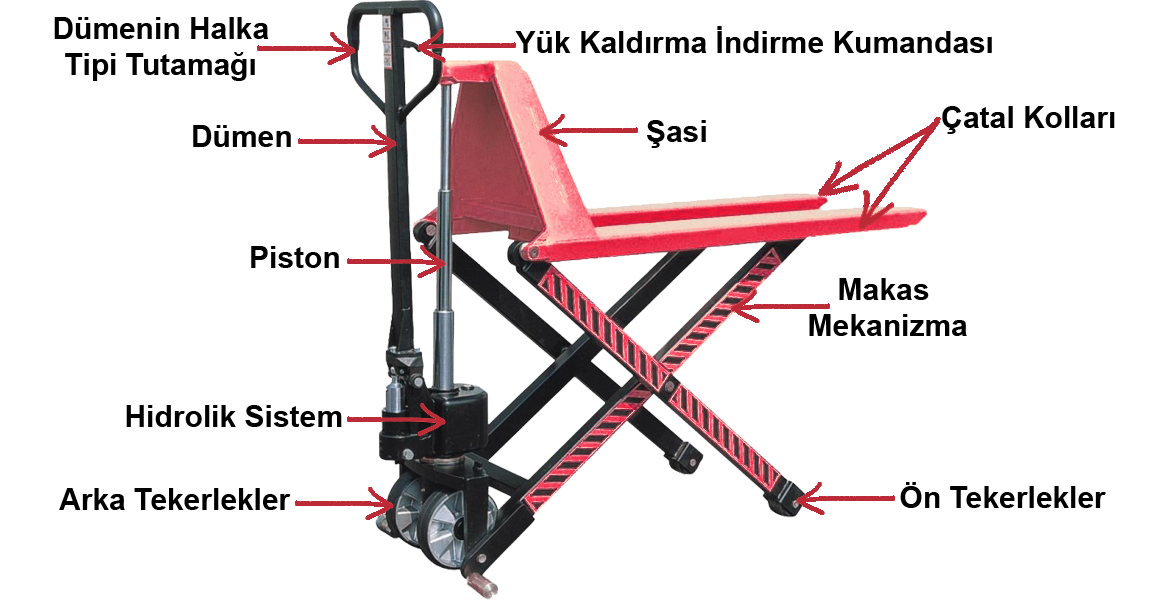 Çerkezköy Transpalet Tamiri - Çağlıyan Teknoloji